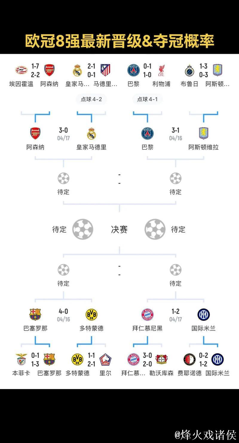 欧冠晋级解析:巴萨国米争附加赛资格,阿森纳巴黎形势明朗 欧冠晋级解析:巴萨国米争附加赛资格,阿森纳巴黎形势明朗
