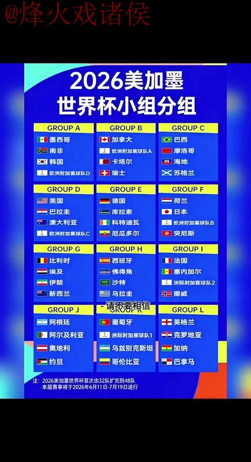 2026世界杯预测实时