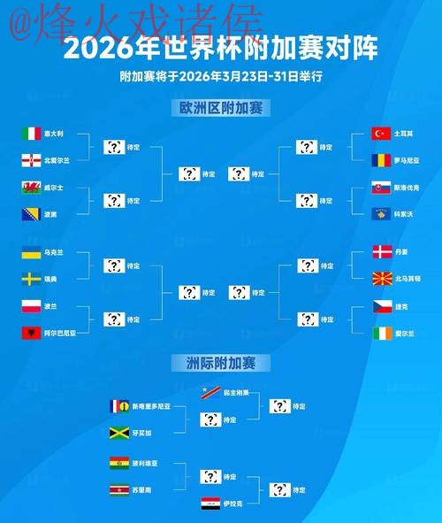 2026世界杯盘口分析热门