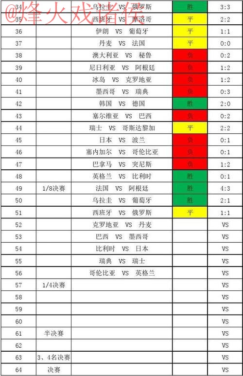 世界杯比分全站 世界杯比分全站